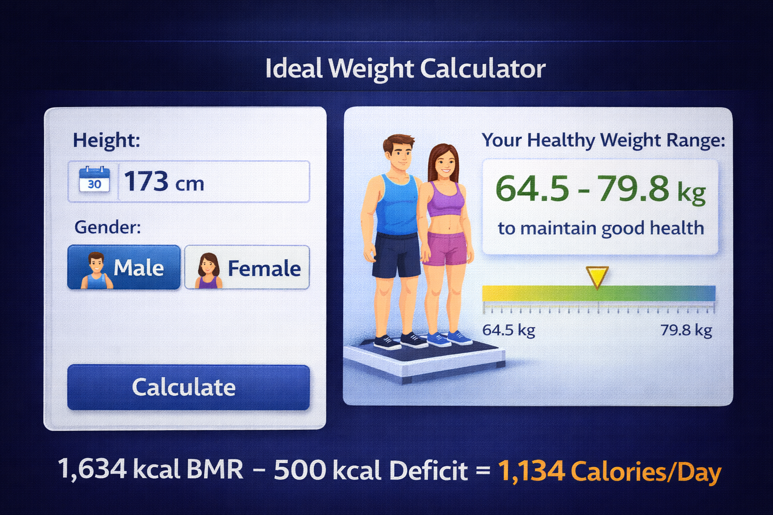 Free online ideal weight calculator interface showing height gender inputs and healthy range result for men women